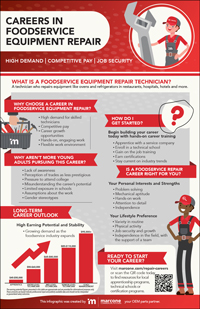 repair careers infographic