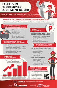 repair careers infographic